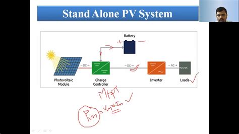 Working Principle Of Photovoltaic Cell And V I Characteristics Of Solar