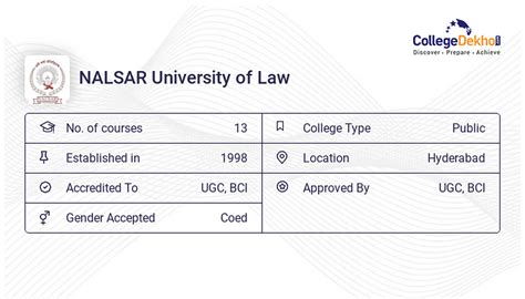 Nalsar University Of Law Campus Address Hostel Fees Facilities