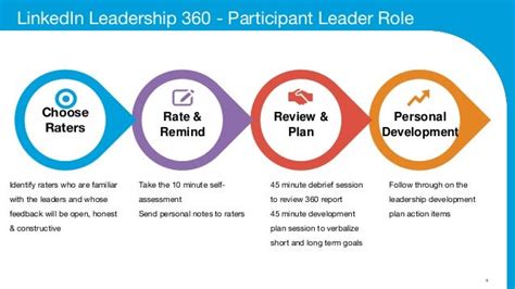 Linkedin Leadership Assessment 360