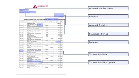 What Is Bank Statement Use And Importance Of Bank Statements In Bfsi
