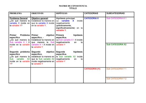 Matriz Modelo Cualitativo De Un Proyecto De Investigaci N Matriz