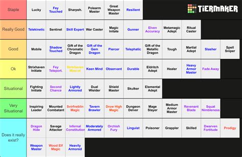 D&D 5e Feats Tier List (Community Rankings) - TierMaker