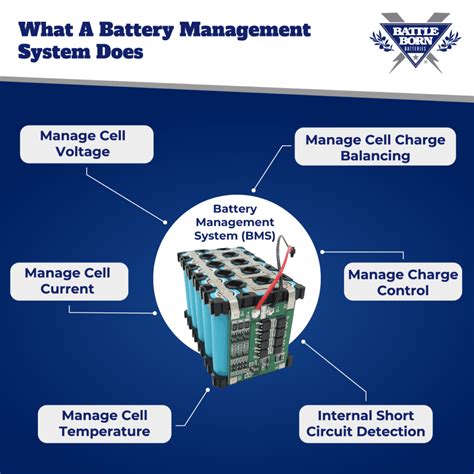 Lithium For Beginners All About Our Management System Battle Born