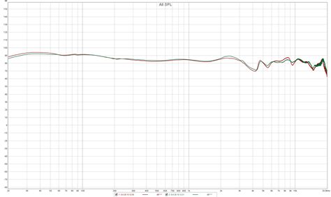 Sennheiser Momentum 3 Wireless – Review