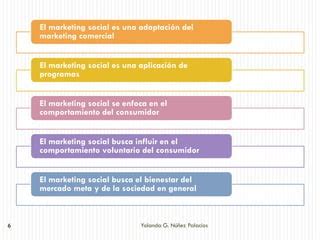 Marketing Social PPT