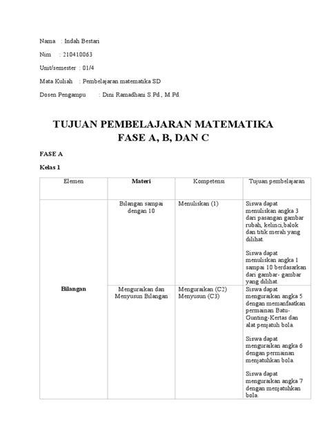 Tujuan Pembelajaran Matematika Fase A Pdf