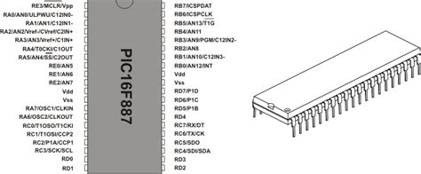 3 1 Características Básicas del PIC16f887 Microcontroladores PIC