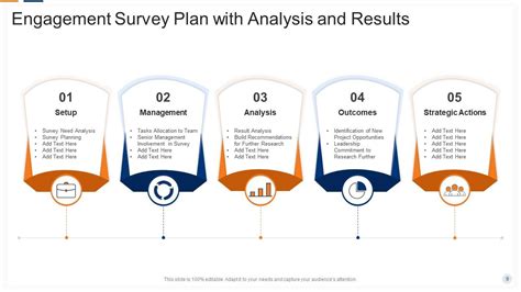 Engagement Survey Results Powerpoint Ppt Template Bundles