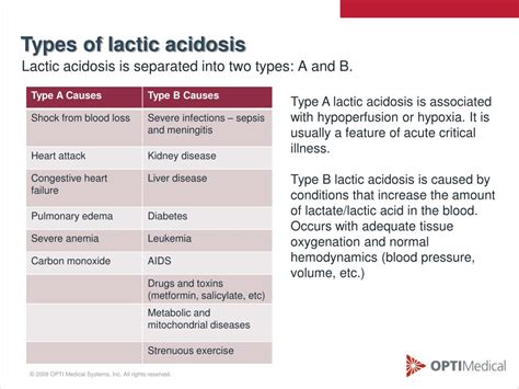 Lactic Acidosis Types