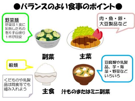 バランス食で糖尿病予防【食育コラム令和2年1月号】／三田市ホームページ