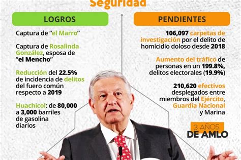 Logros De Amlo Como Presidente Al 2024 Edin Nettle