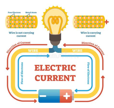 Circuit Diagram Stock Illustrations 11437 Circuit Diagram Stock Illustrations Vectors