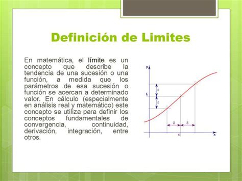 Definición de Límite en matemáticas Qué es Significado y Concepto