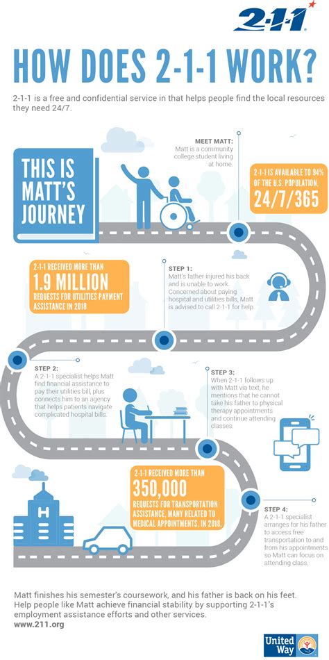 Connecting the Unconnected: 211 Toolkit | National Association of Counties