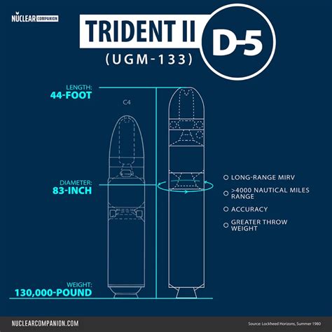 Ugm Sec Sale Discontinued Gbu Presnenskij Ru