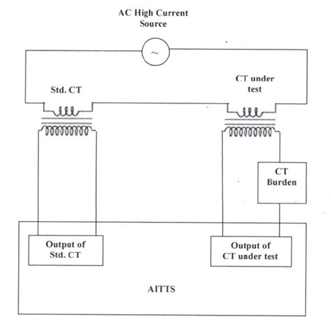 11 Schematic Diagram For Current Transformer Ratio Measurement Using