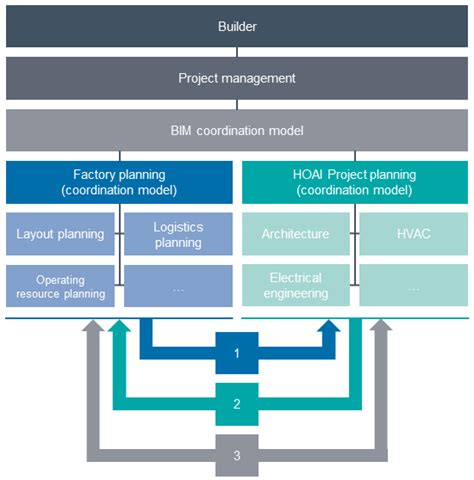 Requirement formulation and verification by IFC and coordination model | Download Scientific Diagram