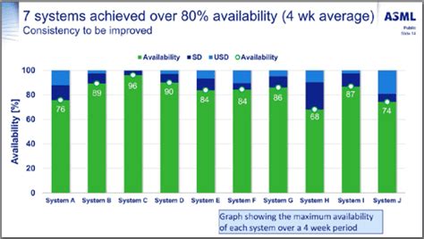 [PDF] Key Challenges in EUV Mask Technology: Actinic Mask Inspection and Mask 3D Effects ...