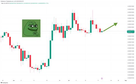 Pepe Coin Price Prediction As PEPE Rallies 65 In A Month Time To Buy