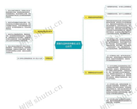 票据伪造种类有哪些会怎么处罚思维导图编号p7731118 Treemind树图