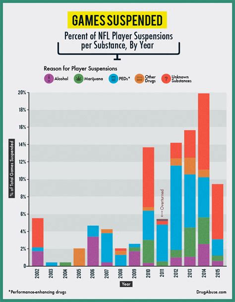 Famous Athletes Using Performance Enhancing Drugs Performance