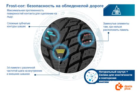 Зимние шины Cordiant Winter Drive 2 SUV 225/60R18 104T купить в Минске ...