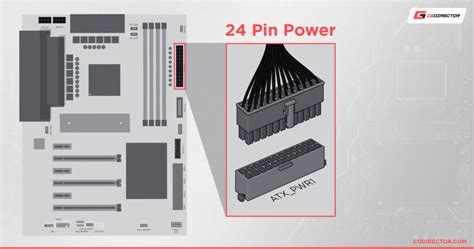 How To Connect Your Psu Cables To Your Motherboard — Power Supply Cable