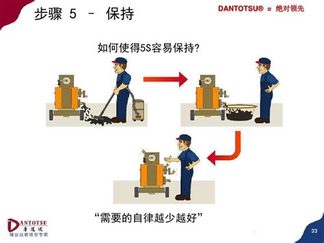 5s管理全word文档在线阅读与下载无忧文档