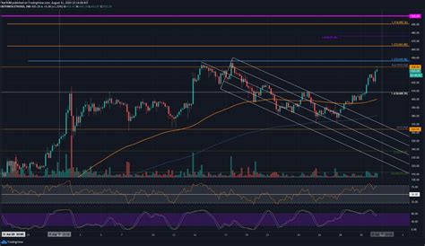 Bulls Resurface As Ethereum Touches 440 Whats Next ETH Price Analysis