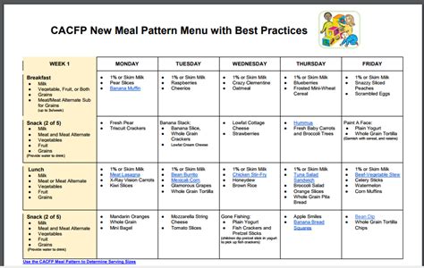 Cacfp Menus Ccfp Roundtable Conference