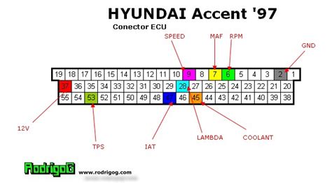 Esquema El Trico Hyundai Accent V Lvulas Zun