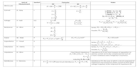 Docx Electrical Engineering Units And Formulas Pdfslidenet