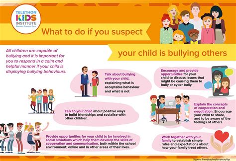 Bullying Infographics