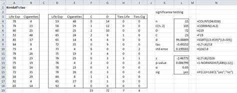 Kendalls Tau Basic Concepts Real Statistics Using Excel