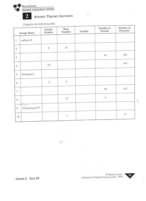 worksheet. Isotopes Worksheet. Grass Fedjp Worksheet Study Site