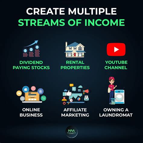 Create Multiple Streams Of Income Artofit