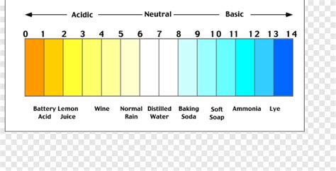 Distilled water pH Acid Alkalinity, water, angle, text png | PNGEgg