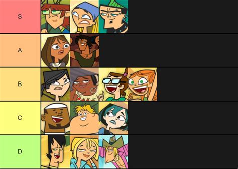 Total Drama Action Tier List : r/Totaldrama