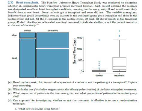 Solved Heart Transplants The Stanford University Heart Chegg