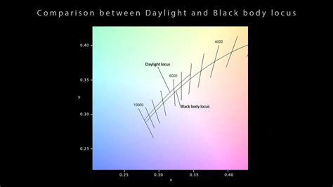 Chapter Color Theory Chris Brejon