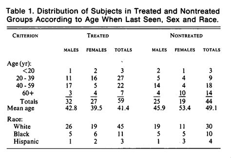 Treatment Of Idiopathic Membranous Nephropathy New England Journal Of Medicine