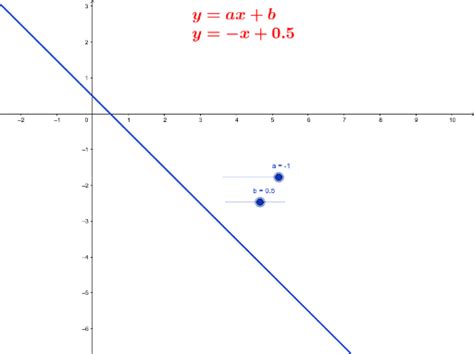 Szigorúan monoton csökkenés GeoGebra