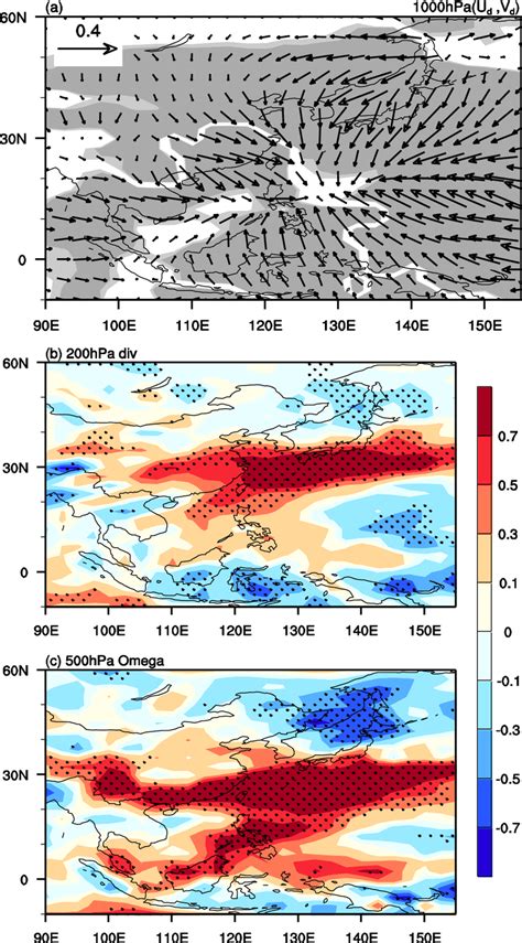 Anomalies Of Djf A 1000 Hpa Horizontal Divergent Wind M S⁻¹ B Download Scientific Diagram