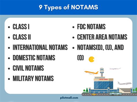 9 Types of NOTAMs Essential for Safe Aviation Communication