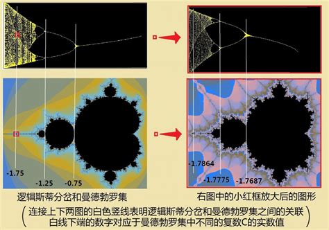 科学网—《走近混沌》 22 再回魔鬼聚合物 张天蓉的博文