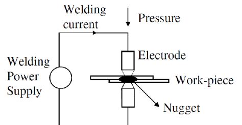 Spot Welding Schematic Diagram