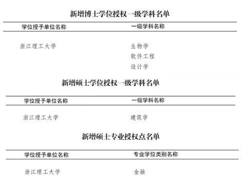 喜讯！浙江理工大学新增3个博士点，2个硕士点！ 浙江理工大学新闻网