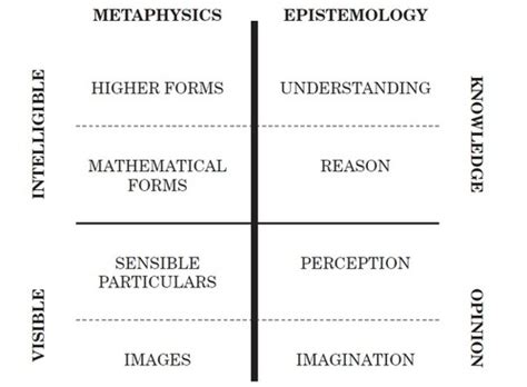 Philosophy Midterm Flashcards Quizlet