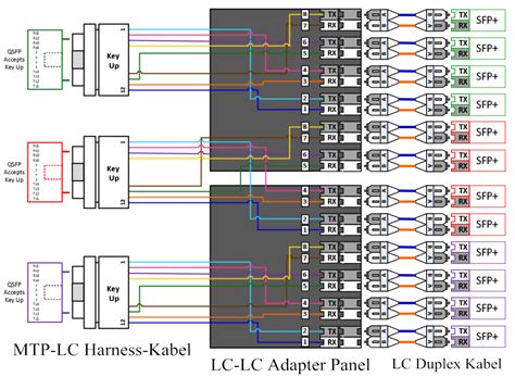 Interconnect Lösungen 10g Sfp And 40g Qsfp 6 Fiber Optic Solutions