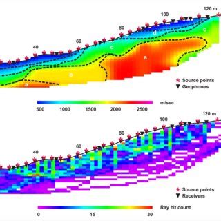 Electrical Resistivity And Seismic Velocity Of The Layers For The